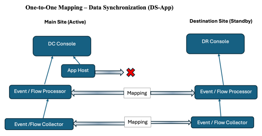 one-to-one-mapping